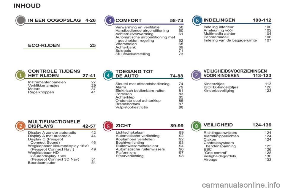 PEUGEOT 3008 2012  Instructieboekje (in Dutch) INHOUD
IN EEN OOGOPSLAG  4-26
CONTROLE TIJDENS 
HET RIJDEN  27-41VEILIGHEIDSVOORZIENINGENVOOR KINDEREN113-123
MULTIFUNCTIONELE DISPLAYS 42-57VEILIGHEID 124-136
COMFORT 58-73
TOEGANG TOTDE AUTO  74-88
