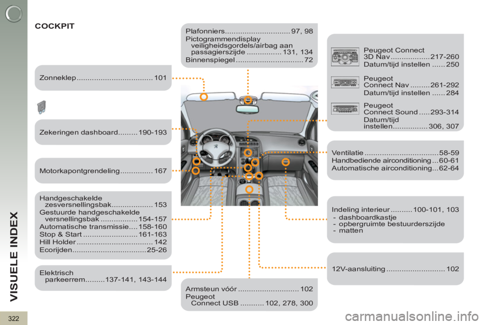 PEUGEOT 3008 2012  Instructieboekje (in Dutch) 322
VISUELE INDEX
   
Plafonniers.............................. 97, 98 
  Pictogrammendisplay 
veiligheidsgordels/airbag aan 
passagierszijde ................ 131,  134 
  Binnenspiegel ..............