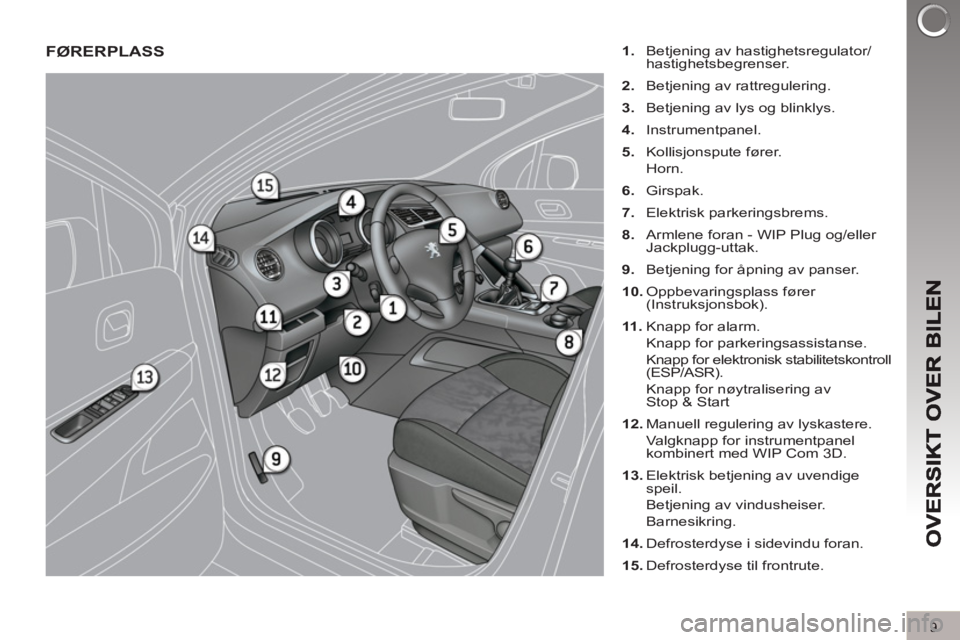 PEUGEOT 3008 2012  Instruksjoner for bruk (in Norwegian) 9
FØRERPLASS   
 
1. 
  Betjening av hastighetsregulator/
hastighetsbegrenser. 
   
2. 
  Betjening av rattregulering. 
   
3. 
  Betjening av lys og blinklys. 
   
4. 
 Instrumentpanel. 
   
5. 
 Ko