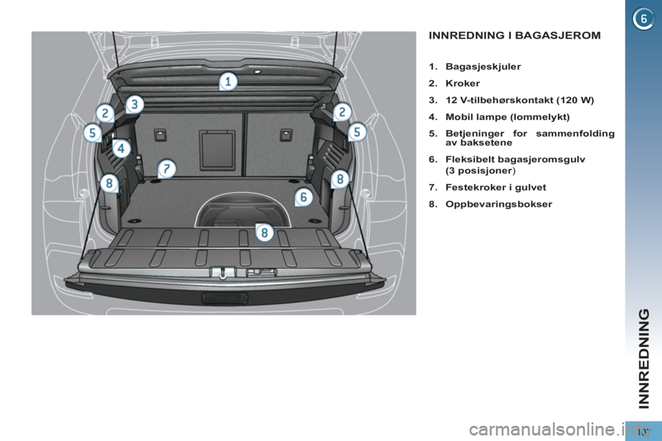 PEUGEOT 3008 2012  Instruksjoner for bruk (in Norwegian) 107
INNREDNING
INNREDNING I BAGASJEROM
   
 
 
1. 
  Bagasjeskjuler 
 
   
2. 
  Kroker 
 
   
3. 
  12 V-tilbehørskontakt 
  (120 W) 
 
   
4. 
  Mobil lampe (lommelykt) 
 
   
5. 
  Betjeninger for