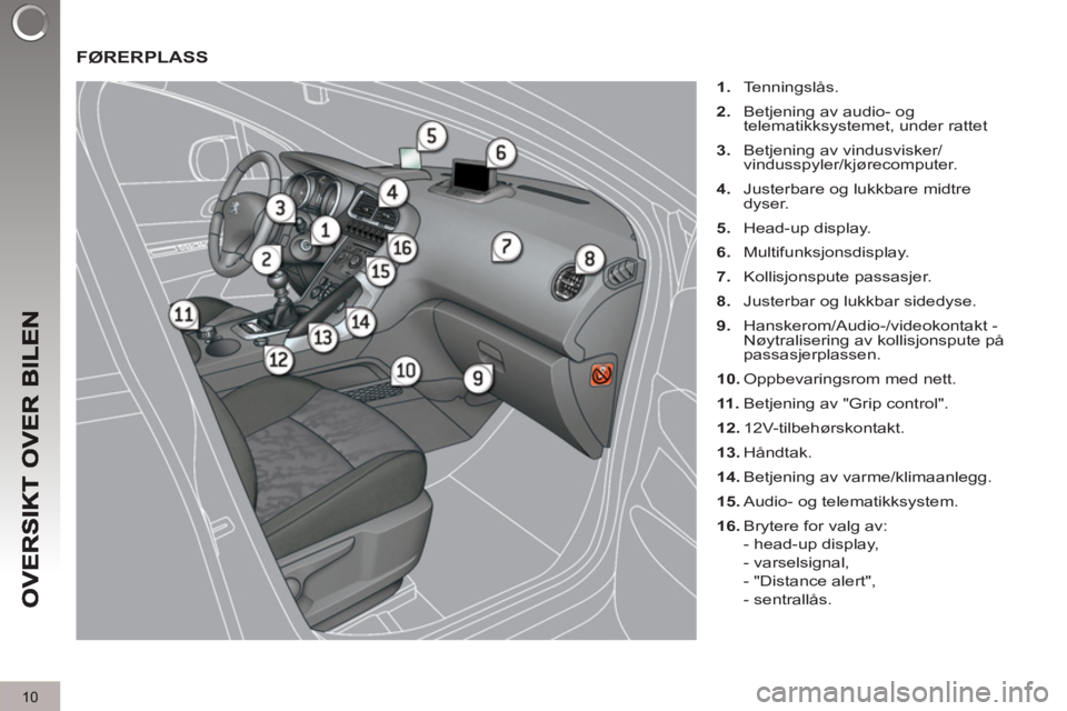 PEUGEOT 3008 2012 Instruksjoner for bruk (in Norwegian) 10
FØRERPLASS
1.
Tenningslås.
2.
Betjening av audio- og
telematikksystemet, under rattet
3.
Betjening av vindusvisker/
vindusspyler/kjørecomputer.
4.
Justerbare o PEUGEOT 3008 2012 Instruksjoner for bruk (in Norwegian) 10
FØRERPLASS
1.
Tenningslås.
2.
Betjening av audio- og
telematikksystemet, under rattet
3.
Betjening av vindusvisker/
vindusspyler/kjørecomputer.
4.
Justerbare o