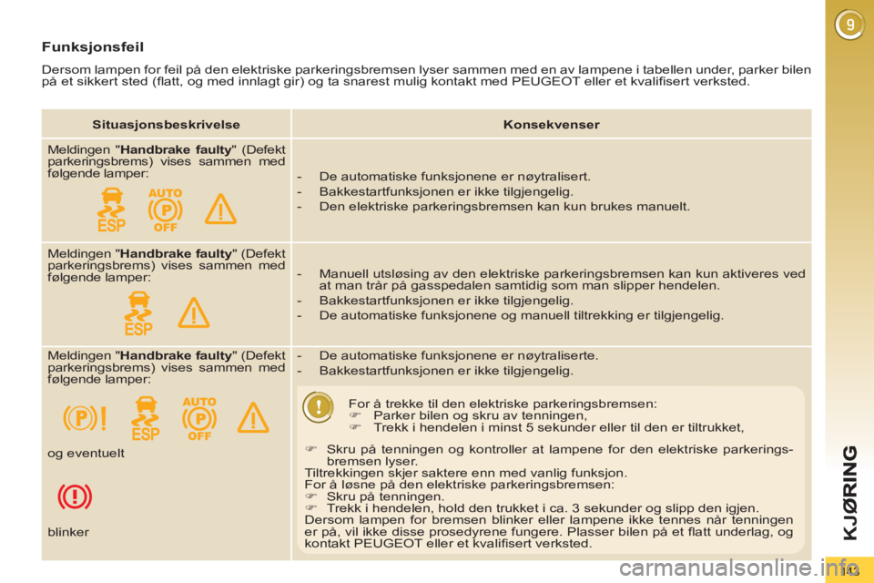 PEUGEOT 3008 2012 Instruksjoner for bruk (in Norwegian) 143
K
JØ
Funksjonsfeil
Dersom lampen for feil på den elektriske parkeringsbremsen lyser sammen med en av lampene i tabellen under, parker bilen
på et sikkert sted (fl att, og med innlagt gir) PEUGEOT 3008 2012 Instruksjoner for bruk (in Norwegian) 143
K
JØ
Funksjonsfeil
Dersom lampen for feil på den elektriske parkeringsbremsen lyser sammen med en av lampene i tabellen under, parker bilen
på et sikkert sted (fl att, og med innlagt gir)