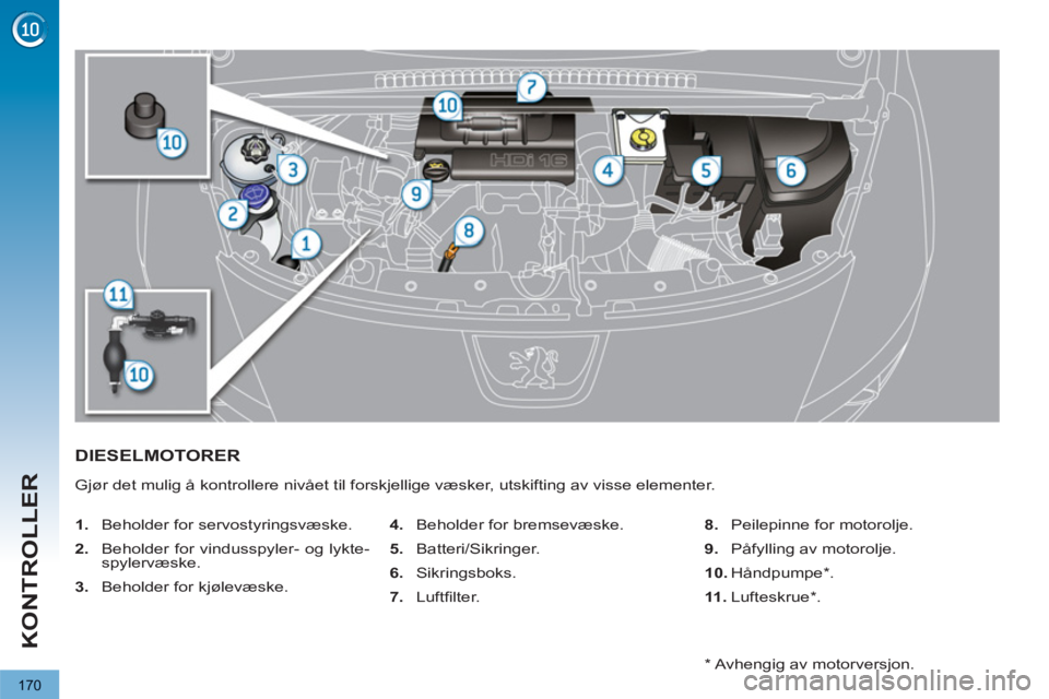 PEUGEOT 3008 2012 Instruksjoner for bruk (in Norwegian) 170
KONTROLLER
DIESELMOTORER
Gjør det mulig å kontrollere nivået til forskjellige væsker, utskifting av visse elementer.
1.
Beholder for servostyringsvæske.
2.
Beholder for v PEUGEOT 3008 2012 Instruksjoner for bruk (in Norwegian) 170
KONTROLLER
DIESELMOTORER
Gjør det mulig å kontrollere nivået til forskjellige væsker, utskifting av visse elementer.
1.
Beholder for servostyringsvæske.
2.
Beholder for v