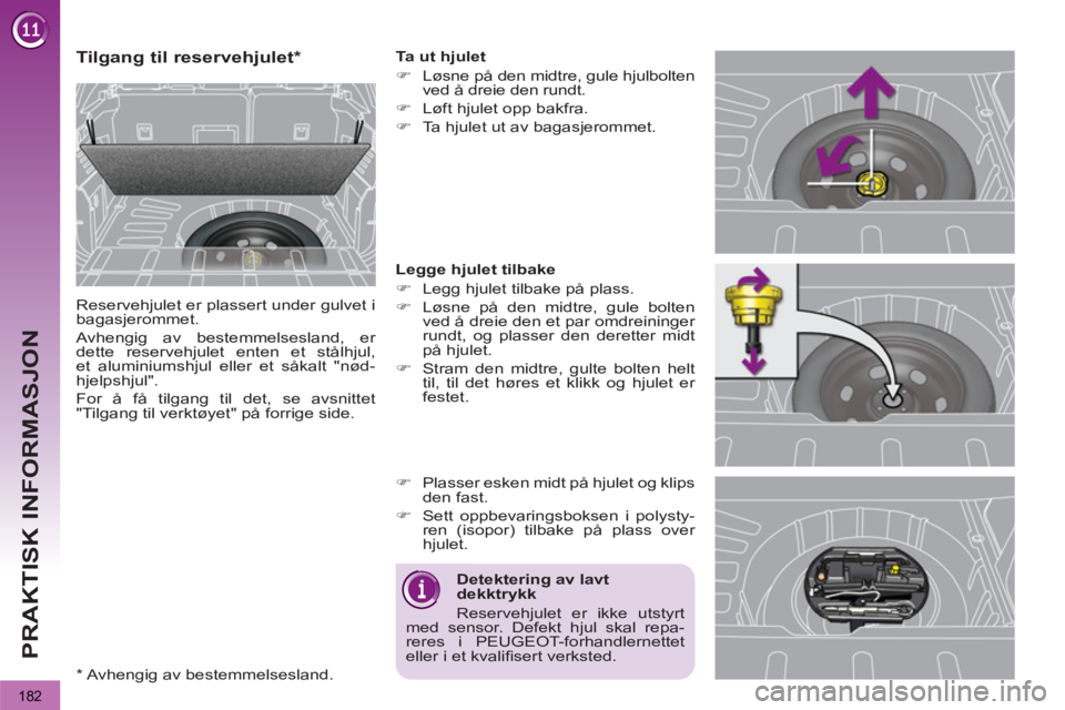 PEUGEOT 3008 2012  Instruksjoner for bruk (in Norwegian) 182
PRAKTISK INFORMASJON
   
 
 
 
Tilgang til reservehjulet  
 
 
 
 
 
 
 
 
 
 
*  
 
Reservehjulet er plassert under gulvet i 
bagasjerommet. 
  Avhengig av bestemmelsesland, er 
dette reservehjul