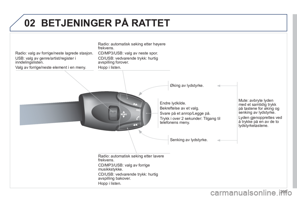PEUGEOT 3008 2012 Instruksjoner for bruk (in Norwegian) 295
02BETJENINGER PÅ RATTET
Radio: valg av forrige/neste lagrede stasjon.
U
SB: valg av genre/artist/register i inndelingslisten.
Va l
g av forrige/neste element i en meny.
Endre l
ydkilde.
PEUGEOT 3008 2012 Instruksjoner for bruk (in Norwegian) 295
02BETJENINGER PÅ RATTET
Radio: valg av forrige/neste lagrede stasjon.
U
SB: valg av genre/artist/register i inndelingslisten.
Va l
g av forrige/neste element i en meny.
Endre l
ydkilde.