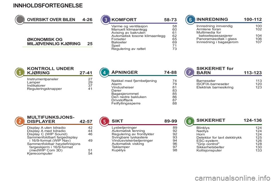 PEUGEOT 3008 2012  Instruksjoner for bruk (in Norwegian) INNHOLDSFORTEGNELSE
OVERSIKT OVER BILEN4-26
KONTROLL UNDER KJØRING 27-41SIKKERHET for 
BARN 113-123
MULTIFUNKSJONS-DISPLAYER 42-57SIKKERHET 124-136
KOMFORT 58-73
ÅPNINGER 74-88
SIKT 89-99INNREDNING 