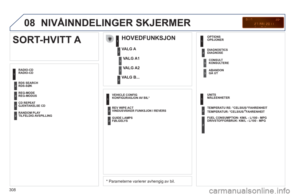 PEUGEOT 3008 2012 Instruksjoner for bruk (in Norwegian) 308
08 NIVÅINNDELINGER SKJERMER
RADIO-CDRADIO-CD
HOVEDFUNKSJON
* Parameterne varierer avhengig av bil.
VALG A
VALG B...
SORT-HVITT A
VALG A1
VALG A2
REG-MODE REG-MODUS
CD PEUGEOT 3008 2012 Instruksjoner for bruk (in Norwegian) 308
08 NIVÅINNDELINGER SKJERMER
RADIO-CDRADIO-CD
HOVEDFUNKSJON
* Parameterne varierer avhengig av bil.
VALG A
VALG B...
SORT-HVITT A
VALG A1
VALG A2
REG-MODE REG-MODUS
CD