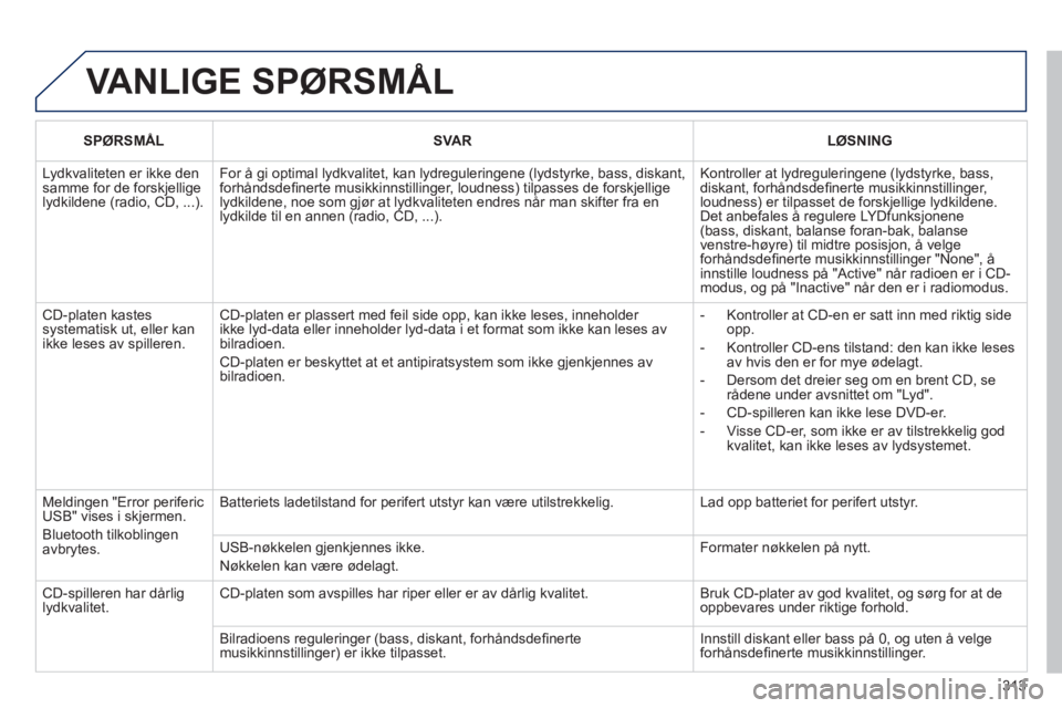 PEUGEOT 3008 2012 Instruksjoner for bruk (in Norwegian) 313
VANLIGE SPØRSMÅL
SPØRSMÅLSVA RLØSNING
Lydkvaliteten er ikke den samme for de forskjelligelydkildene (radio, CD, ...).
For å gi optimal lydkvalitet, kan lydreguleringene (lydstyrke, bass, PEUGEOT 3008 2012 Instruksjoner for bruk (in Norwegian) 313
VANLIGE SPØRSMÅL
SPØRSMÅLSVA RLØSNING
Lydkvaliteten er ikke den samme for de forskjelligelydkildene (radio, CD, ...).
For å gi optimal lydkvalitet, kan lydreguleringene (lydstyrke, bass,