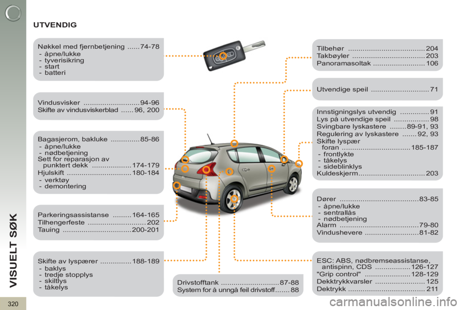 PEUGEOT 3008 2012 Instruksjoner for bruk (in Norwegian) 320
VISUELT SØK
UTVENDIG
Vindusvisker ........................... 94-96
Skifte av vindusviskerblad ...... 96, 200
Bagasjerom, bakluke .............. 85-86
- åpne/lukke
PEUGEOT 3008 2012 Instruksjoner for bruk (in Norwegian) 320
VISUELT SØK
UTVENDIG
Vindusvisker ........................... 94-96
Skifte av vindusviskerblad ...... 96, 200
Bagasjerom, bakluke .............. 85-86
- åpne/lukke