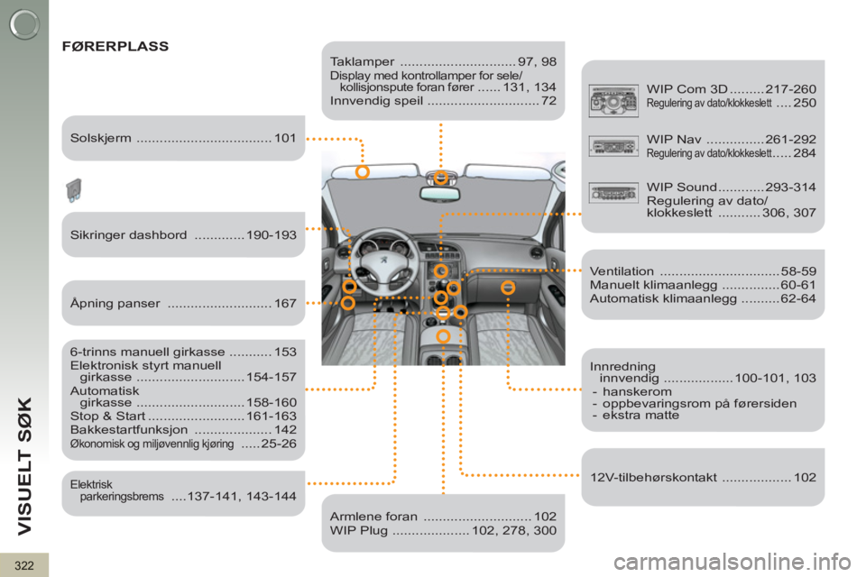PEUGEOT 3008 2012 Instruksjoner for bruk (in Norwegian) 322
VISUELT SØK
Taklamper .............................. 97, 98
Display med kontrollamper for sele/
kollisjonspute foran fører ...... 131, 134
Innvendig speil ............................. PEUGEOT 3008 2012 Instruksjoner for bruk (in Norwegian) 322
VISUELT SØK
Taklamper .............................. 97, 98
Display med kontrollamper for sele/
kollisjonspute foran fører ...... 131, 134
Innvendig speil .............................