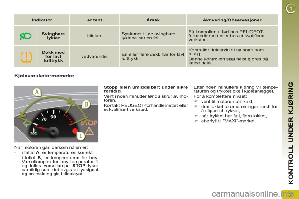 PEUGEOT 3008 2012 Instruksjoner for bruk (in Norwegian) 37
K
O
Kjølevæsketermometer
Når motoren går, dersom nålen er:
- i feltet A
, er temperaturen korrekt,
- i feltet B
, er temperaturen for høy.
Varsellampen for høy temper PEUGEOT 3008 2012 Instruksjoner for bruk (in Norwegian) 37
K
O
Kjølevæsketermometer
Når motoren går, dersom nålen er:
- i feltet A
, er temperaturen korrekt,
- i feltet B
, er temperaturen for høy.
Varsellampen for høy temper