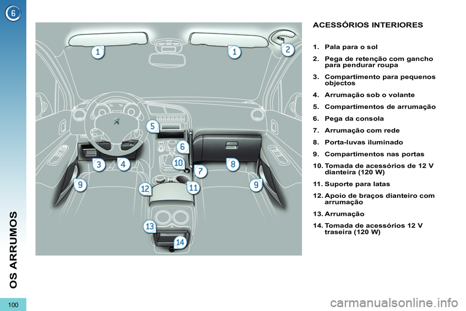 PEUGEOT 3008 2012  Manual de utilização (in Portuguese) 100
OS ARRUMOS
   
 
 
 
 
 
 
 
 
 
 
 
 
 
 
 
 
 
 
 
 
 
 
 
 
 
 
 
 
ACESSÓRIOS INTERIORES 
 
 
 
1. 
  Pala para o sol 
 
   
2. 
  Pega de retenção com gancho 
para pendurar roupa 
 
   
3.