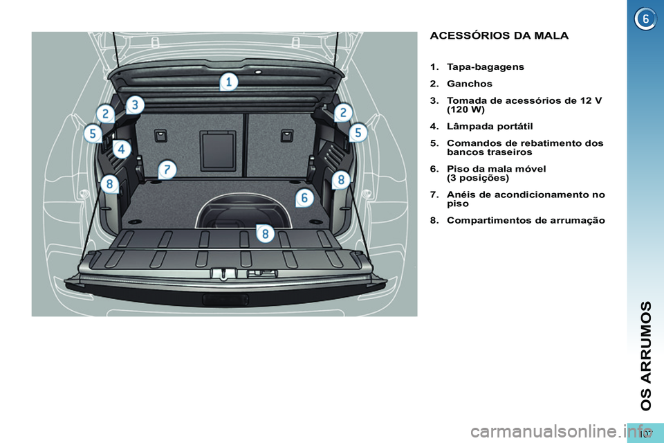 PEUGEOT 3008 2012  Manual de utilização (in Portuguese) 107
OS ARRUMOS
   
 
 
 
 
 
 
 
 
 
 
 
 
 
 
 
 
ACESSÓRIOS DA MALA 
 
 
 
 
1. 
  Tapa-bagagens 
 
   
2. 
  Ganchos 
 
   
3. 
  Tomada de acessórios de 12 V 
 
  (120 W) 
 
   
4. 
  Lâmpada p