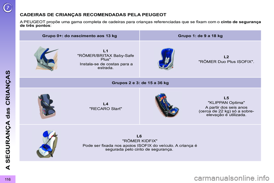 PEUGEOT 3008 2012  Manual de utilização (in Portuguese) 11 6
A SEGURANÇA das CRIANÇAS
   
 
 
 
 
CADEIRAS DE CRIANÇAS RECOMENDADAS PELA PEUGEOT 
 
A PEUGEOT propõe uma gama completa de cadeiras para crianças referenciadas que se ﬁ xam com o  cinto 