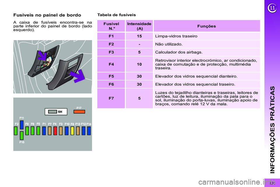 PEUGEOT 3008 2012  Manual de utilização (in Portuguese) 191
INFORMAÇÕES PRÁTICAS
   
Fusíveis no painel de bordo 
 
A caixa de fusíveis encontra-se na
parte inferior do painel de bordo (lado 
esquerdo).    
Tabela de fusíveis 
   
Fusível   
  N.° 