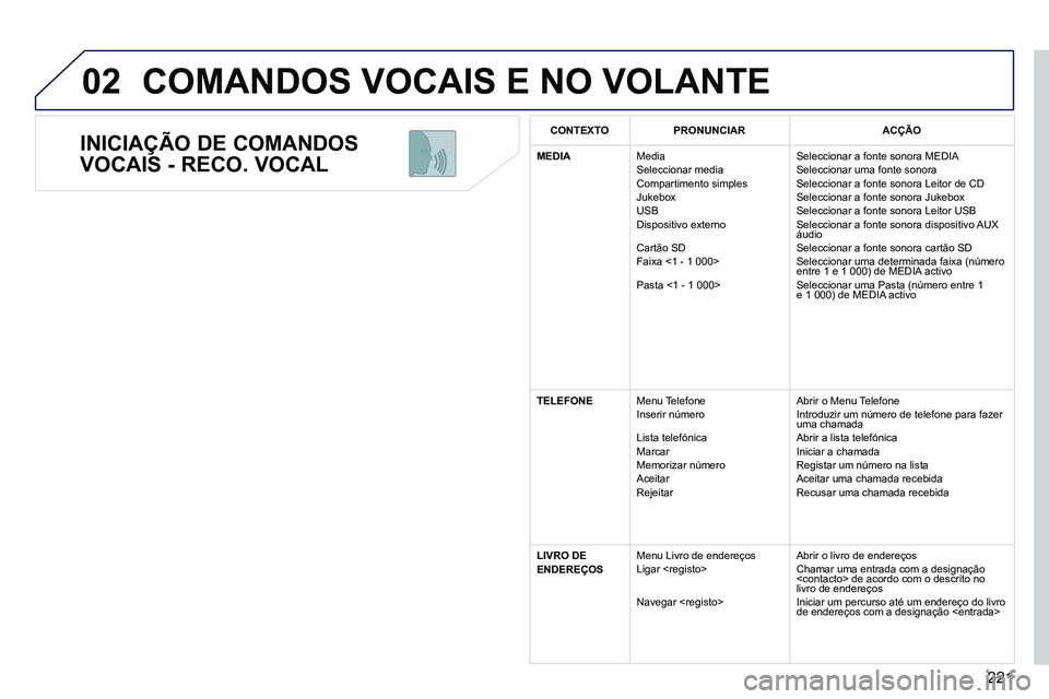 PEUGEOT 3008 2012 Manual de utilização (in Portuguese) 221
02
INICIAÇÃO DE COMANDOS
VOCAIS - RECO. VOCAL
COMANDOS VOCAIS E NO VOLANTE
CONTEXTO
PRONUNCIAR
ACÇÃO
MEDIA
Media
Seleccionar media
Compar PEUGEOT 3008 2012 Manual de utilização (in Portuguese) 221
02
INICIAÇÃO DE COMANDOS
VOCAIS - RECO. VOCAL
COMANDOS VOCAIS E NO VOLANTE
CONTEXTO
PRONUNCIAR
ACÇÃO
MEDIA
Media
Seleccionar media
Compar