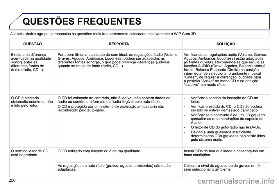 PEUGEOT 3008 2012  Manual de utilização (in Portuguese) 256
   
A tabela abaixo agrupa as respostas às questões mais frequentemente colocadas relativamente a WIP Com 3D. 
 
QUESTÕES FREQUENTES 
 
 
 
QUESTÃO 
 
   
 
RESPOSTA 
 
   
 
SOLUÇÃO 
 
 
  