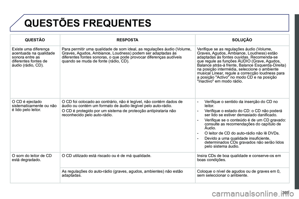 PEUGEOT 3008 2012 Manual de utilização (in Portuguese) 289
QUESTÕES FREQUENTES
QUESTÃO
RESPOSTA
SOLUÇÃO
Existe uma diferença
acentuada na qualidade
sonora entre as
diferentes fontes de
áudio (rádio, CD). Para PEUGEOT 3008 2012 Manual de utilização (in Portuguese) 289
QUESTÕES FREQUENTES
QUESTÃO
RESPOSTA
SOLUÇÃO
Existe uma diferença
acentuada na qualidade
sonora entre as
diferentes fontes de
áudio (rádio, CD). Para