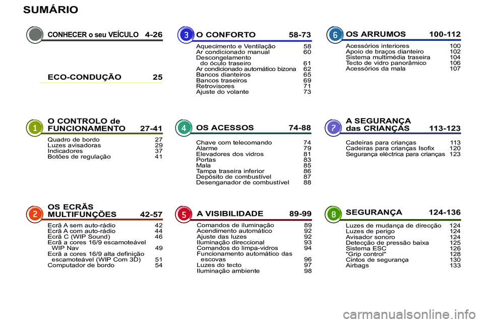 PEUGEOT 3008 2012 Manual de utilização (in Portuguese) SUMÁRIO
CONHECER o seu VEÍCULO 4-26
O CONTROLO de
FUNCIONAMENTO 27-41A SEGURANÇA
das CRIANÇAS 113-123
OS ECRÃS
MULTIFUNÇÕES 42-57SEGURANÇA 124-136 O CONFORTO 58-73
OS ACESSOS 74-88
A VIS PEUGEOT 3008 2012 Manual de utilização (in Portuguese) SUMÁRIO
CONHECER o seu VEÍCULO 4-26
O CONTROLO de
FUNCIONAMENTO 27-41A SEGURANÇA
das CRIANÇAS 113-123
OS ECRÃS
MULTIFUNÇÕES 42-57SEGURANÇA 124-136 O CONFORTO 58-73
OS ACESSOS 74-88
A VIS