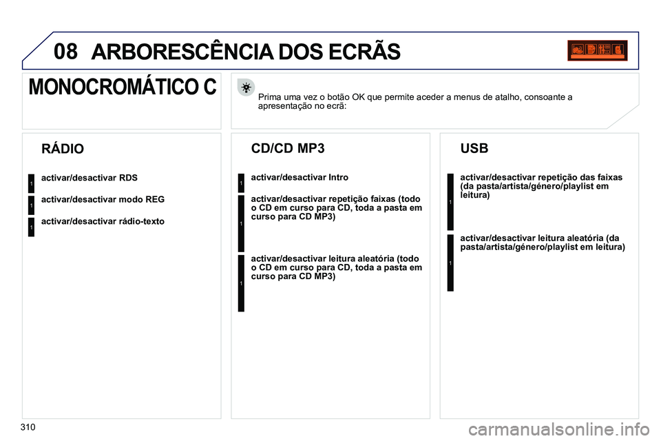 PEUGEOT 3008 2012 Manual de utilização (in Portuguese) 310
08 ARBORESCÊNCIA DOS ECRÃS
Prima uma vez o botão OK que permite aceder a menus de atalho, consoante a
apresentação no ecrã:
MONOCROMÁTICO C
activar/desa PEUGEOT 3008 2012 Manual de utilização (in Portuguese) 310
08 ARBORESCÊNCIA DOS ECRÃS
Prima uma vez o botão OK que permite aceder a menus de atalho, consoante a
apresentação no ecrã:
MONOCROMÁTICO C
activar/desa