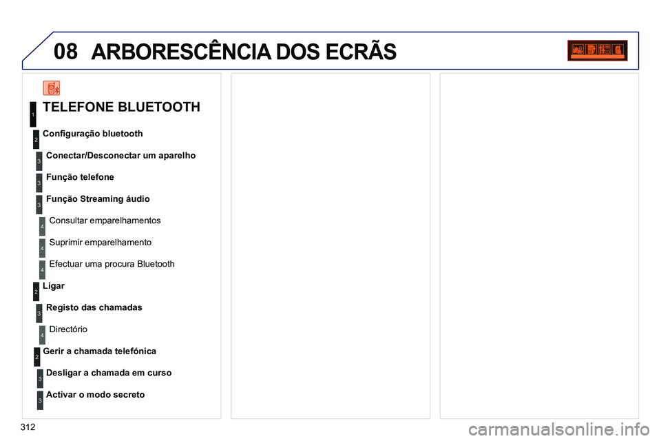 PEUGEOT 3008 2012 Manual de utilização (in Portuguese) 312
08 ARBORESCÊNCIA DOS ECRÃS
TELEFONE BLUETOOTH
Conectar/Desconectar um aparelho
Consultar emparelhamentos
Confi guração bluetooth
Função telefone
Função St PEUGEOT 3008 2012 Manual de utilização (in Portuguese) 312
08 ARBORESCÊNCIA DOS ECRÃS
TELEFONE BLUETOOTH
Conectar/Desconectar um aparelho
Consultar emparelhamentos
Confi guração bluetooth
Função telefone
Função St