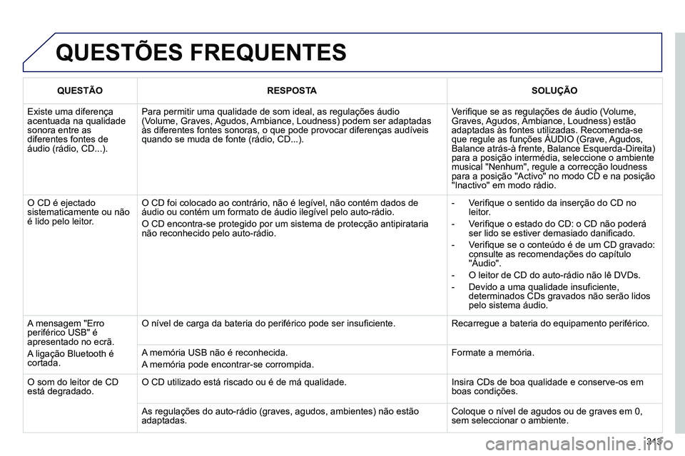 PEUGEOT 3008 2012 Manual de utilização (in Portuguese) 313
QUESTÕES FREQUENTES
QUESTÃO
RESPOSTA
SOLUÇÃO
Existe uma diferença
acentuada na qualidade
sonora entre as
diferentes fontes de
áudio (rádio, CD...). P PEUGEOT 3008 2012 Manual de utilização (in Portuguese) 313
QUESTÕES FREQUENTES
QUESTÃO
RESPOSTA
SOLUÇÃO
Existe uma diferença
acentuada na qualidade
sonora entre as
diferentes fontes de
áudio (rádio, CD...). P