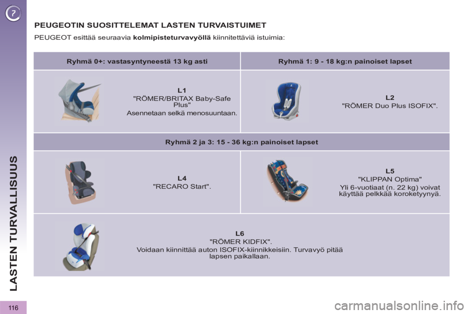 PEUGEOT 3008 2012  Omistajan Käsikirja (in Finnish) 116
LASTEN TURVALLISUUS
PEUGEOTIN SUOSITTELEMAT LASTEN TURVAISTUIMET 
  PEUGEOT esittää seuraavia  kolmipisteturvavyöllä 
 kiinnitettäviä istuimia: 
   
 
Ryhmä 0+: vastasyntyneestä 13 kg asti