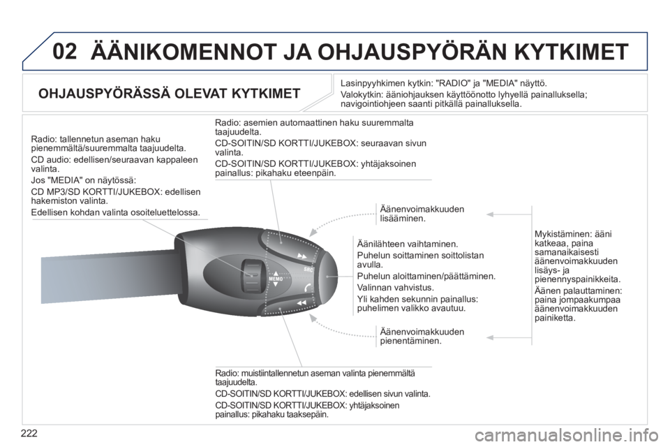 PEUGEOT 3008 2012  Omistajan Käsikirja (in Finnish) 222
02  ÄÄNIKOMENNOT JA OHJAUSPYÖRÄN KYTKIMET 
 
 
 
 
 
 
 
OHJAUSPYÖRÄSSÄ OLEVAT KYTKIMET 
Lasinpyyhkimen kytkin: "RADIO" ja "MEDIA" näyttö.
Valokytkin: ääniohjauksen käyttöönotto lyhy