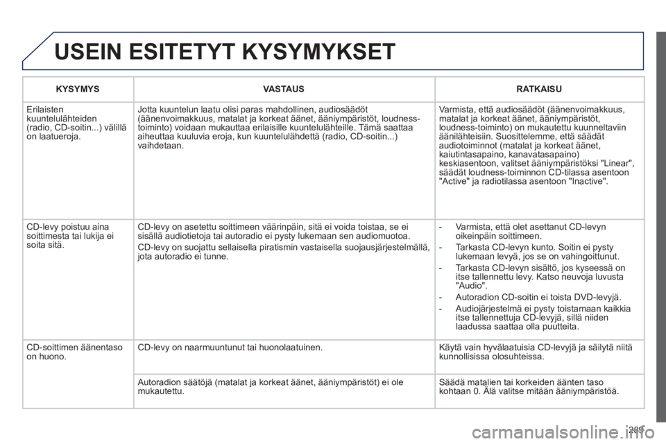 PEUGEOT 3008 2012 Omistajan Käsikirja (in Finnish) 289
USEIN ESITETYT KYSYMYKSET
KYSYMYSVASTAUSRATKAISU
Erilaisten kuuntelulähteiden (radio, CD-soitin...) välillä
on laatueroja.
Jotta kuuntelun laatu olisi paras mahdollinen, audiosäädöt(ä PEUGEOT 3008 2012 Omistajan Käsikirja (in Finnish) 289
USEIN ESITETYT KYSYMYKSET
KYSYMYSVASTAUSRATKAISU
Erilaisten kuuntelulähteiden (radio, CD-soitin...) välillä
on laatueroja.
Jotta kuuntelun laatu olisi paras mahdollinen, audiosäädöt(ä