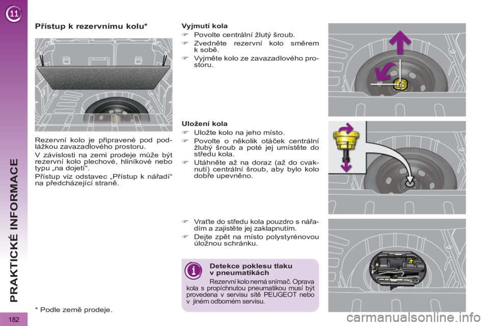 PEUGEOT 3008 2012  Návod na použití (in Czech) 182
PRAKTICKÉ INFORMACE
   
 
 
 
 
 
 
 
 
 
 
 
 
 
 
Přístup k rezervnímu kolu *  
 
Rezervní kolo je připravené pod pod-
lážkou zavazadlového prostoru. 
  V závislosti na zemi prodeje m