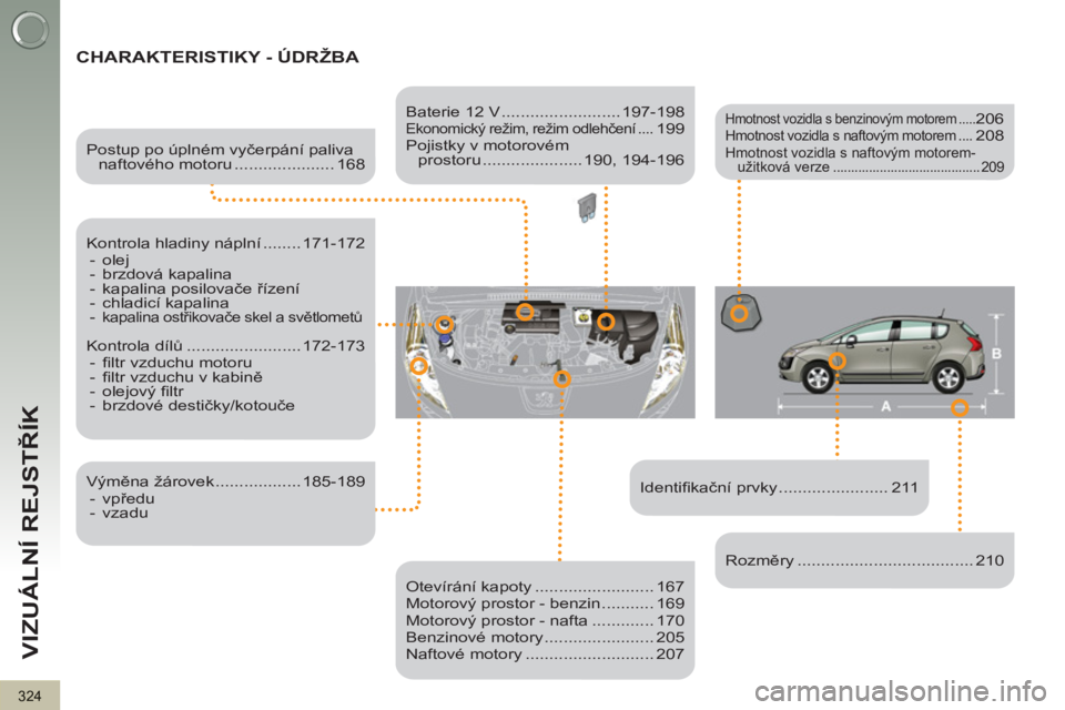 PEUGEOT 3008 2012  Návod na použití (in Czech) 324
VIZUÁLNÍ REJSTŘÍK
 
CHARAKTERISTIKY - ÚDRŽBA 
 
 
 
Identiﬁ kační prvky ....................... 211      
Postup po úplném vyčerpání paliva 
naftového motoru ..................... 