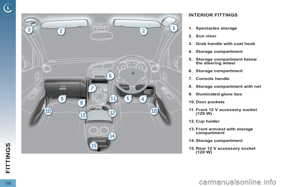 PEUGEOT 3008 2011.5  Owners Manual 100
FITTINGS
   
 
 
 
 
 
 
 
 
 
 
 
 
 
 
 
 
 
 
 
 
 
 
 
 
 
 
 
 
INTERIOR FITTINGS 
 
 
 
1. 
  Spectacles storage 
 
   
2. 
  Sun visor 
 
   
3. 
  Grab handle with coat hook 
 
   
4. 
  S
