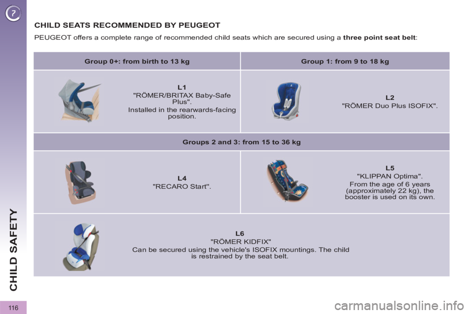 PEUGEOT 3008 2011.5  Owners Manual 11 6
CHILD SAFETY
   
 
 
 
 
CHILD SEATS RECOMMENDED BY PEUGEOT 
 
PEUGEOT offers a complete range of recommended child seats which are secured using a  three point seat belt 
: 
   
 
Group 0+: from