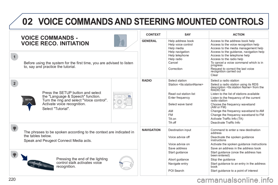 PEUGEOT 3008 2011.5  Owners Manual 220
02
2
1
SETUP2ABC3DEF5JKL4GHI6MNO8TUV7PQRS9WXYZ0*#
1NAV ESC TRAFFICADDR
BOOKSETUP
   
Before using the system for the ﬁ rst time, you are advised to listen 
to, say and practice the tutorial.  
 