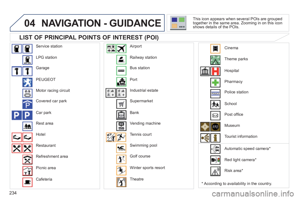 PEUGEOT 3008 2011.5  Owners Manual 234
04  NAVIGATION - GUIDANCE 
 
 
  LIST OF PRINCIPAL POINTS OF INTEREST (POI) 
 
 
*  
 According to availability in the country.     This icon appears when several POIs are grouped 
together in the
