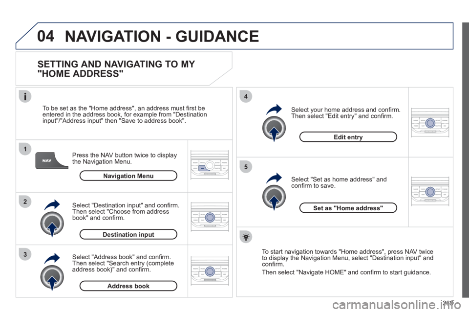 PEUGEOT 3008 2011.5  Owners Manual 269
04
1
2
3
5
4
  NAVIGATION - GUIDANCE 
 
 
SETTING AND NAVIGATING TO MY 
"HOME ADDRESS" 
   
Press the NAV button twice to display 
the Navigation Menu.     
To be set as the "Home address", an add