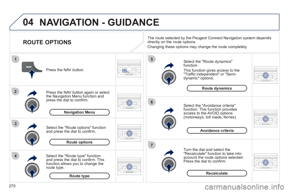 PEUGEOT 3008 2011.5  Owners Manual 270
04
4
3
2
1
7
6
5
  NAVIGATION - GUIDANCE 
 
 
ROUTE OPTIONS 
 
 
Select the "Route dynamics" 
function. 
  This function gives access to the 
"Trafﬁ c independent" or "Semi-
dynamic" options. 
 