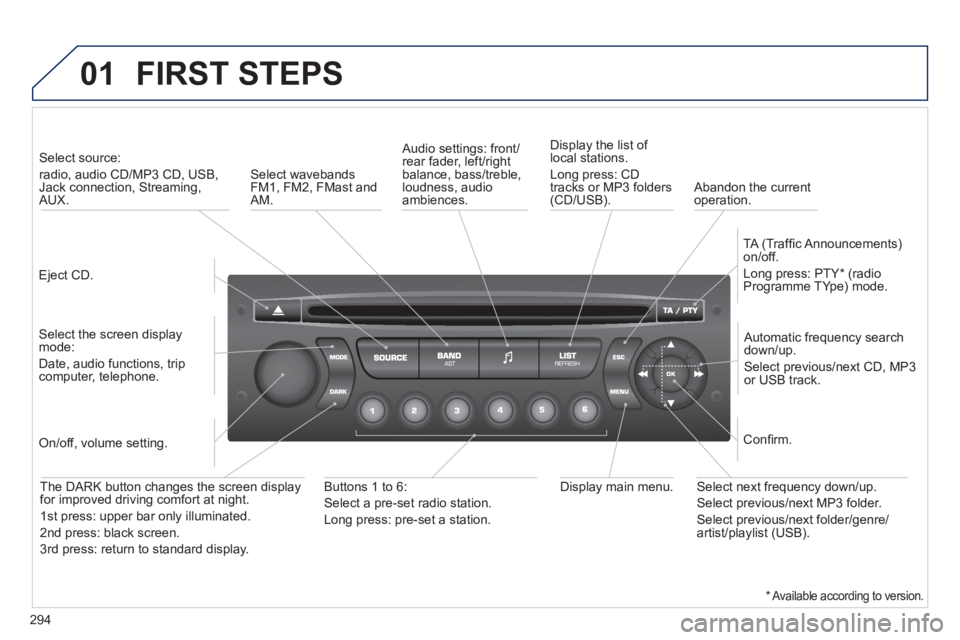 PEUGEOT 3008 2011.5  Owners Manual 294
01  FIRST STEPS 
 
 
Eject CD.  
     
 
Select source:   
radio, audio CD/MP3 CD, USB, 
Jack connection, Streaming, 
AUX.  
   
Select the screen display 
mode:  
Date, audio functions, trip 
com