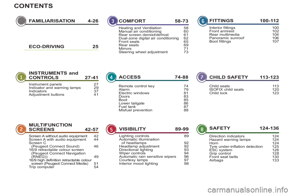 PEUGEOT 3008 2011.5  Owners Manual CONTENTS
FAMILIARISATION 4-26
INSTRUMENTS and 
CONTROLS 27-41CHILD SAFETY  113-123
MULTIFUNCTION 
SCREENS 42-57SAFETY 124-136 COMFORT 58-73
ACCESS 74-88
VISIBILITY 89-99FITTINGS 100-112
Instrument pan