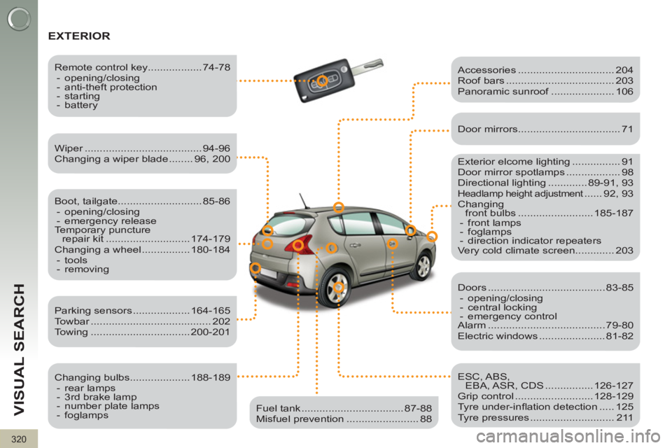 PEUGEOT 3008 2011.5  Owners Manual 320
VISUAL SEARCH
  EXTERIOR  
 
 
Exterior elcome lighting ................ 91 
  Door mirror spotlamps .................. 98 
  Directional lighting ............. 89-91, 93 
 
Headlamp height adjust