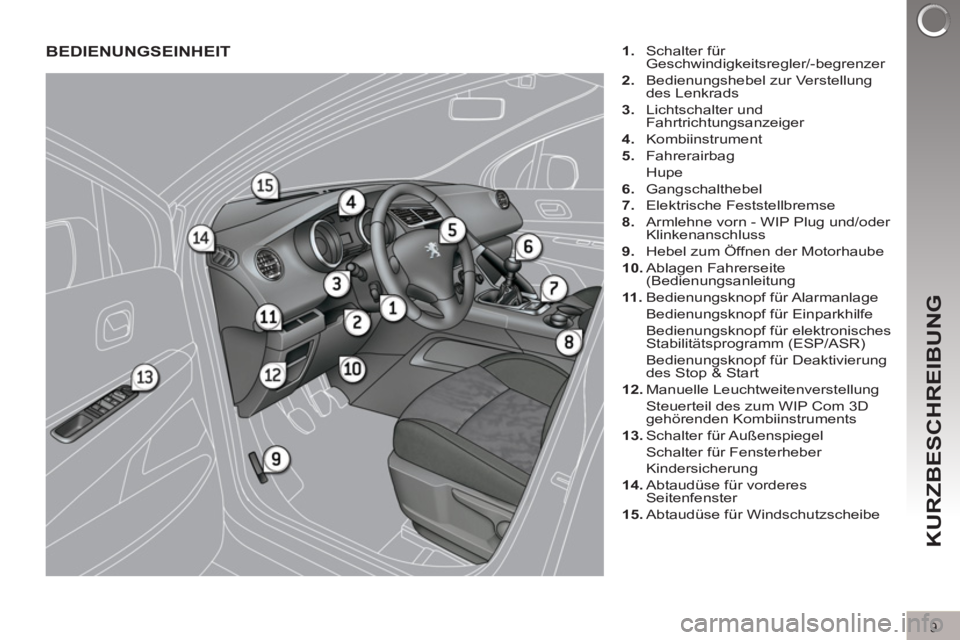 PEUGEOT 3008 2011.5 Betriebsanleitungen (in German) 9
KURZBESCHREIBUNG
BEDIENUNGSEINHEIT
1.
Schalter für
Geschwindigkeitsregler/-begrenzer
2.
Bedienungshebel zur Verstellung
des Lenkrads
3.
Lichtschalter und
Fahrtrichtungsa PEUGEOT 3008 2011.5 Betriebsanleitungen (in German) 9
KURZBESCHREIBUNG
BEDIENUNGSEINHEIT
1.
Schalter für
Geschwindigkeitsregler/-begrenzer
2.
Bedienungshebel zur Verstellung
des Lenkrads
3.
Lichtschalter und
Fahrtrichtungsa