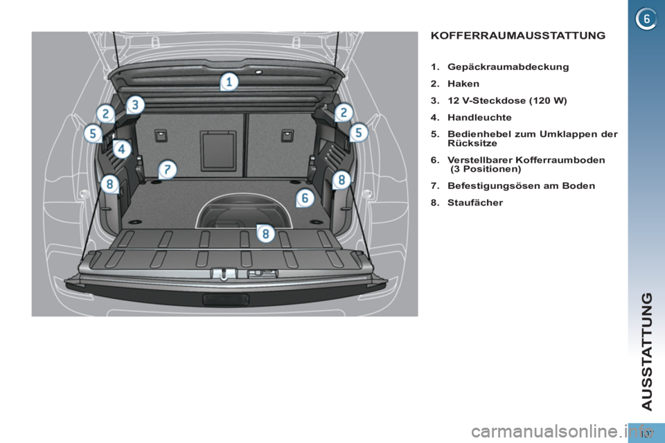 PEUGEOT 3008 2011.5  Betriebsanleitungen (in German) 107
AUSSTATTUNG
   
 
 
 
 
 
 
 
 
 
 
 
 
 
 
 
KOFFERRAUMAUSSTATTUNG 
 
 
 
 
1. 
  Gepäckraumabdeckung 
 
   
2. 
  Haken 
 
   
3. 
  12 V-Steckdose (120 W) 
 
   
4. 
  Handleuchte 
 
   
5. 
 