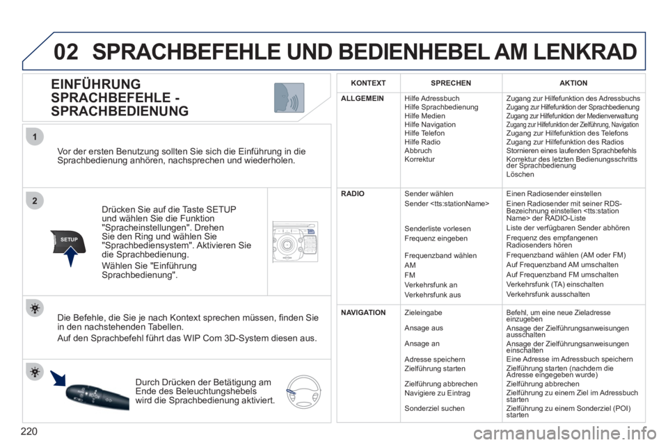 PEUGEOT 3008 2011.5 Betriebsanleitungen (in German) 220
02
2
1
SETUP2ABC3DEF5JKL4GHI6MNO8TUV7PQRS9WXYZ0*#
1NAV ESC TRAFFICADDR
BOOKSETUP
Vor der ersten Benutzung sollten Sie sich die Einführung in die
Sprachbedienung anhören, nachsprechen und wi PEUGEOT 3008 2011.5 Betriebsanleitungen (in German) 220
02
2
1
SETUP2ABC3DEF5JKL4GHI6MNO8TUV7PQRS9WXYZ0*#
1NAV ESC TRAFFICADDR
BOOKSETUP
Vor der ersten Benutzung sollten Sie sich die Einführung in die
Sprachbedienung anhören, nachsprechen und wi