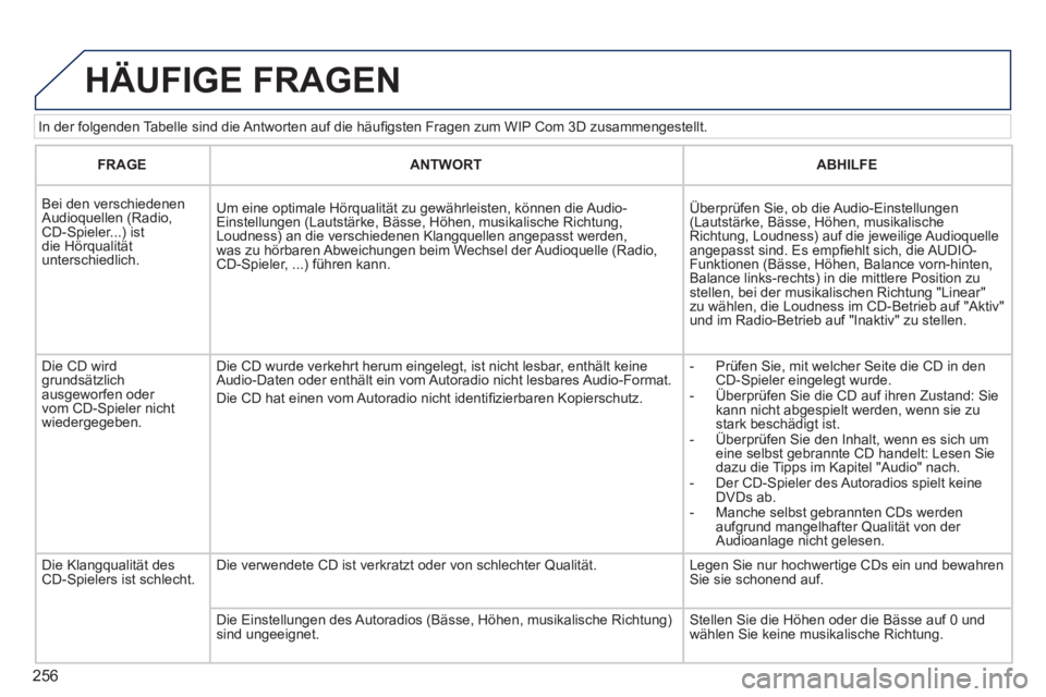 PEUGEOT 3008 2011.5  Betriebsanleitungen (in German) 256
   
In der folgenden Tabelle sind die Antworten auf die häuﬁ gsten Fragen zum WIP Com 3D zusammengestellt. 
 
HÄUFIGE FRAGEN 
 
 
 
FRAGE 
 
   
 
ANTWORT 
 
   
 
ABHILFE 
 
 
 
  
Bei den ve