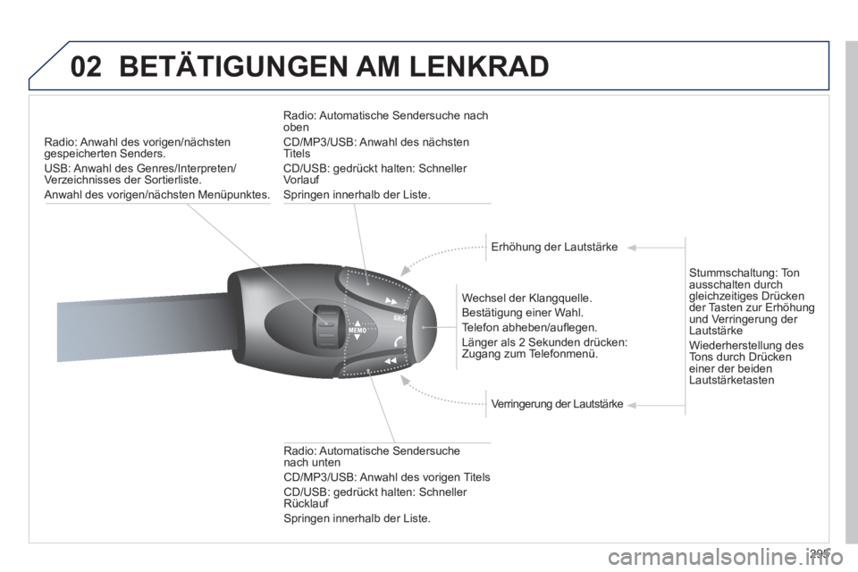 PEUGEOT 3008 2011.5 Betriebsanleitungen (in German) 295
02 BETÄTIGUNGEN AM LENKRAD
Radio: Anwahl des vorigen/nächsten
gespeicherten Senders.
USB: Anwahl des Genres/Interpreten/
Verzeichnisses der Sortierliste.
Anwahl des vori PEUGEOT 3008 2011.5 Betriebsanleitungen (in German) 295
02 BETÄTIGUNGEN AM LENKRAD
Radio: Anwahl des vorigen/nächsten
gespeicherten Senders.
USB: Anwahl des Genres/Interpreten/
Verzeichnisses der Sortierliste.
Anwahl des vori