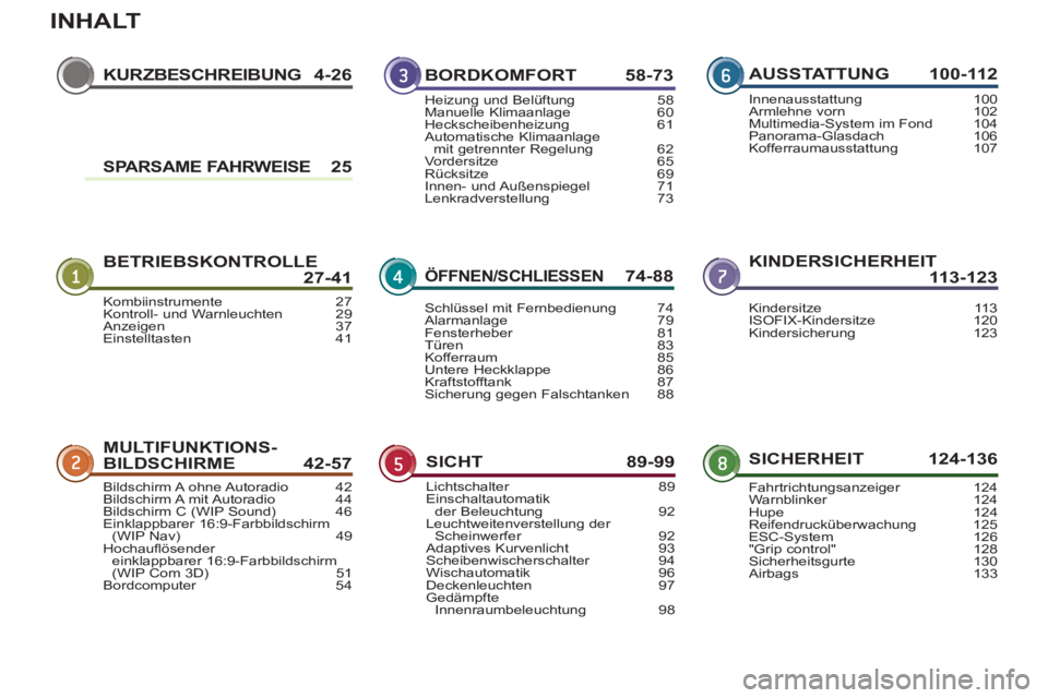PEUGEOT 3008 2011.5  Betriebsanleitungen (in German) INHALT
KURZBESCHREIBUNG 4-26
BETRIEBSKONTROLLE
 27-41KINDERSICHERHEIT
 113-123
MULTIFUNKTIONS-
BILDSCHIRME 42-57SICHERHEIT 124-136 BORDKOMFORT 58-73
ÖFFNEN/SCHLIESSEN 74-88
SICHT 89-99AUSSTATTUNG 100