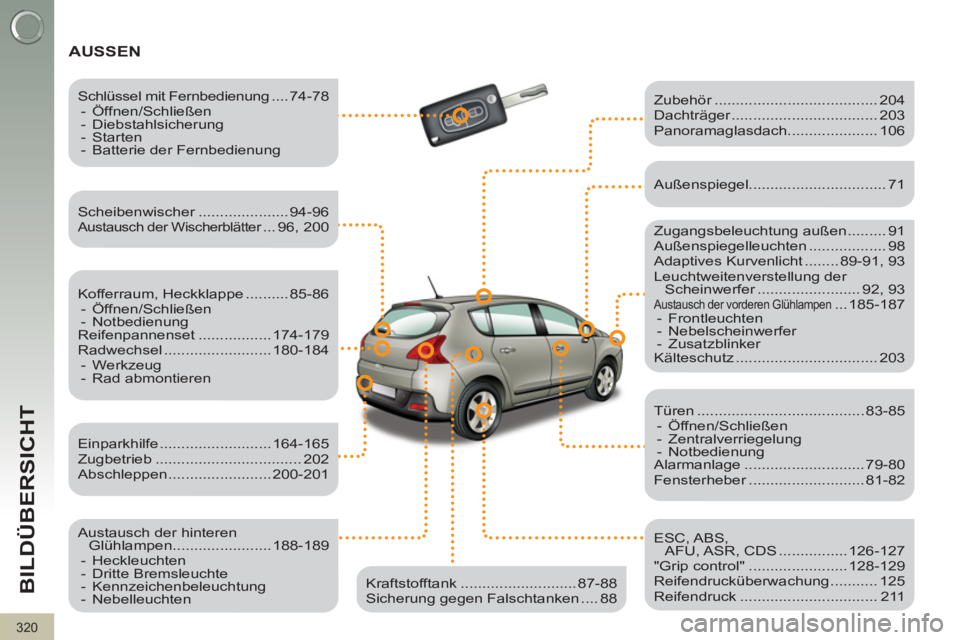 PEUGEOT 3008 2011.5 Betriebsanleitungen (in German) 320
BILDÜBERSICHT
AUSSEN
Scheibenwischer ..................... 94-96
Austausch der Wischerblätter ... 96, 200
Kofferraum, Heckklappe .......... 85-86
- Öffnen/Schließen
PEUGEOT 3008 2011.5 Betriebsanleitungen (in German) 320
BILDÜBERSICHT
AUSSEN
Scheibenwischer ..................... 94-96
Austausch der Wischerblätter ... 96, 200
Kofferraum, Heckklappe .......... 85-86
- Öffnen/Schließen