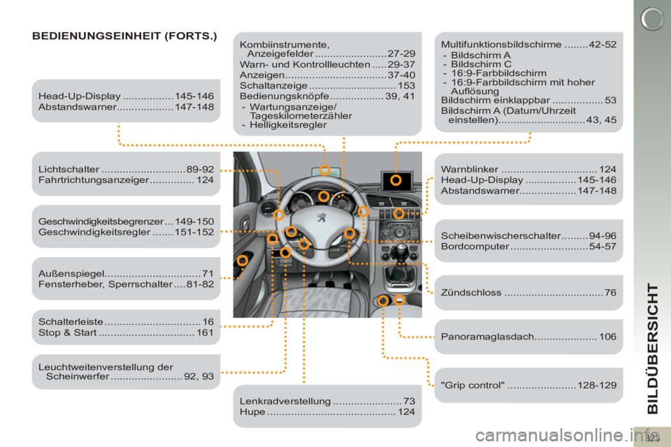 PEUGEOT 3008 2011.5 Betriebsanleitungen (in German) 323
BILDÜBERSICHT
BEDIENUNGSEINHEIT (FORTS.)
Kombiinstrumente,
Anzeigefelder ........................ 27-29
Warn- und Kontrollleuchten ..... 29-37
Anzeigen.............................. PEUGEOT 3008 2011.5 Betriebsanleitungen (in German) 323
BILDÜBERSICHT
BEDIENUNGSEINHEIT (FORTS.)
Kombiinstrumente,
Anzeigefelder ........................ 27-29
Warn- und Kontrollleuchten ..... 29-37
Anzeigen..............................