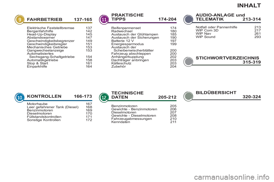 PEUGEOT 3008 2011.5  Betriebsanleitungen (in German) INHALT
STICHWORTVERZEICHNIS
 315-319 FAHRBETRIEB 137-165
KONTROLLEN 166-173PRAKTISCHE 
TIPPS 174-204
TECHNISCHE 
DATEN  205-212AUDIO-ANLAGE und 
TELEMATIK 213-314
Elektrische Feststellbremse  137
Berg