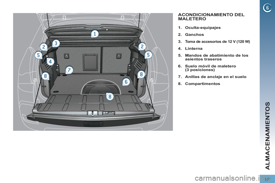 PEUGEOT 3008 2011.5  Manual del propietario (in Spanish) 107
ALMACENAMIENTOS
   
 
 
 
 
 
 
 
 
 
 
 
 
 
 
 
 
ACONDICIONAMIENTO DEL 
MALETERO 
   
 
 
1. 
  Oculta-equipajes 
 
   
2. 
  Ganchos 
 
   
3. 
 
 
Toma de accesorios de 12 V 
  (120 W)   
 
 